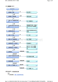 2016年广汽本田九代雅阁故障代码K24W5发动机P0171