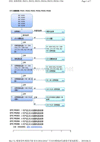 2016年广汽本田九代雅阁故障代码J30A5发动机P0351, P0352, P0353, P0354, P0355, P0356