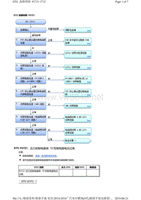 2016年广汽本田九代雅阁故障代码P2721