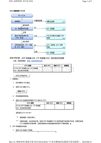 2016年广汽本田九代雅阁故障代码R20Z4发动机P2138