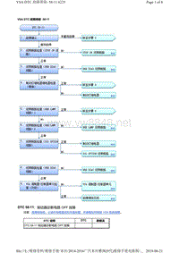 2016年广汽本田九代雅阁故障代码VSA DTC 故障排除 58-11