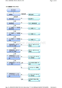 2016年广汽本田九代雅阁故障代码J30A5发动机P0135, P0155