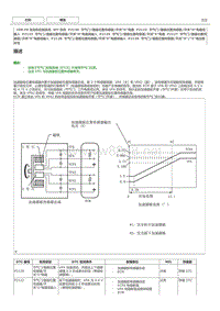 丰田卡罗拉雷凌 2ZR-FE发动机故障码P2127