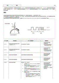 丰田卡罗拉雷凌 ESP系统故障代码C1330