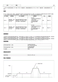 丰田卡罗拉雷凌 2ZR-FE发动机故障码P0016