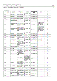 丰田卡罗拉雷凌故障代码动力转向系统（无刷）诊断故障码表