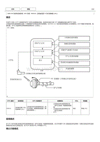 丰田卡罗拉雷凌 4ZR-FE发动机故障码P0010