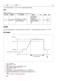 NR系列发动机故障码P026A00