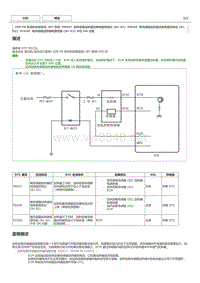 丰田卡罗拉雷凌 2ZR-FE发动机故障码P0037