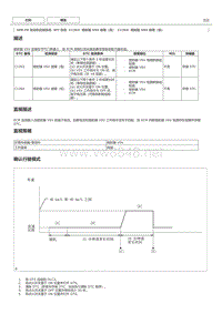 丰田卡罗拉雷凌 4ZR-FE发动机故障码C1264