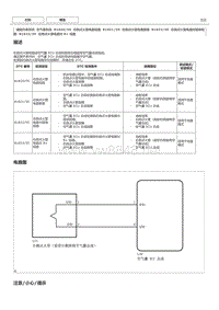 丰田卡罗拉雷凌故障代码B1823