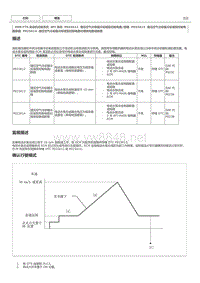 NR系列发动机故障码P023A13