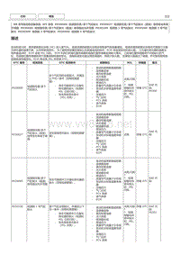 NR系列发动机故障码P030400