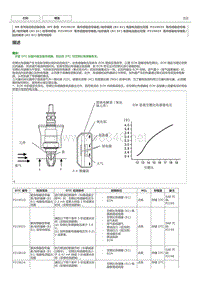 NR系列发动机故障码P219523