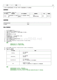 丰田卡罗拉雷凌 1ZR-FE发动机故障码P060B