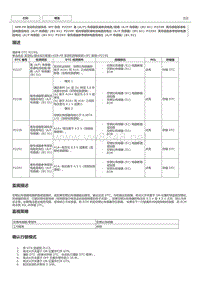 丰田卡罗拉雷凌 4ZR-FE发动机故障码P2239