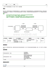 丰田卡罗拉雷凌 4ZR-FE发动机故障码P0500