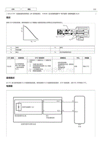 丰田卡罗拉雷凌 K313CVT系统故障码P282B