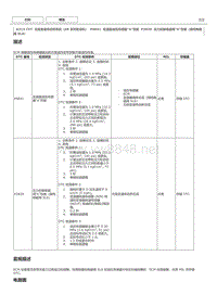 丰田卡罗拉雷凌 K313CVT系统故障码P0829