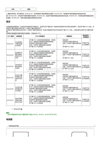 丰田卡罗拉雷凌故障代码B1642