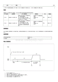 丰田卡罗拉雷凌 1ZR-FE发动机故障码C1264