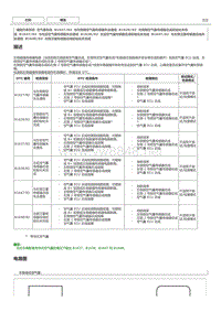 丰田卡罗拉雷凌故障代码B1637