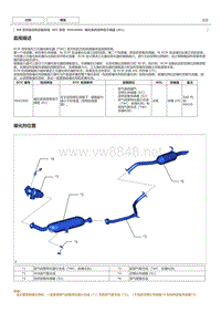 NR系列发动机故障码P042000