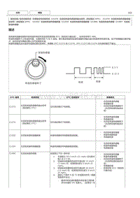 丰田卡罗拉雷凌 ESP系统故障代码C1333