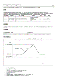 NR系列发动机故障码P024313