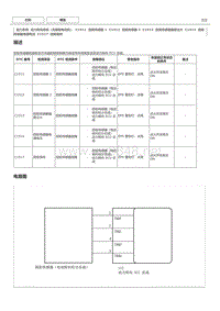 丰田卡罗拉雷凌故障代码C1517