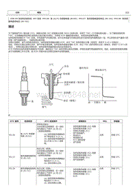 丰田卡罗拉雷凌 2ZR-FE发动机故障码P0136