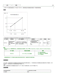 NR系列发动机故障码P023511