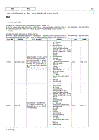 丰田卡罗拉雷凌 4ZR-FE发动机故障码P1605