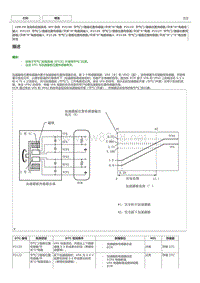 丰田卡罗拉雷凌 1ZR-FE发动机故障码P2128