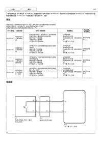 丰田卡罗拉雷凌故障代码B1801