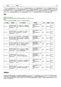 NR系列发动机故障码P223717