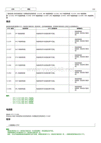 丰田卡罗拉雷凌 ESP系统故障代码C1225