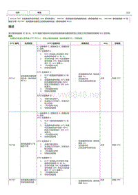 丰田卡罗拉雷凌 K313CVT系统故障码P0741