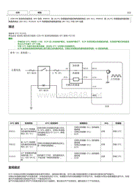 丰田卡罗拉雷凌 2ZR-FE发动机故障码P101D