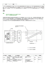 丰田卡罗拉雷凌 4ZR-FE发动机故障码P2125