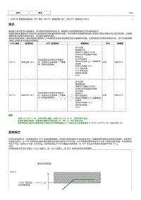 丰田卡罗拉雷凌 4ZR-FE发动机故障码P0172