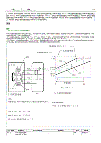 丰田卡罗拉雷凌 2ZR-FE发动机故障码P2135