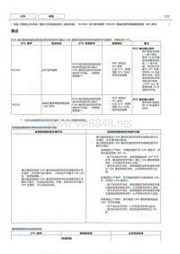 丰田卡罗拉雷凌故障代码B0335