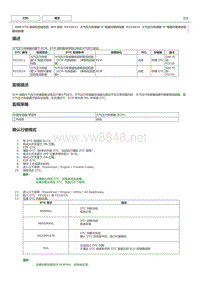 NR系列发动机故障码P222615