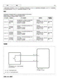 丰田卡罗拉雷凌故障代码B1906