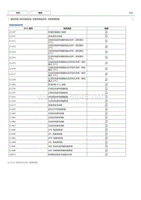 丰田卡罗拉雷凌故障代码ABS制动系统诊断故障码表