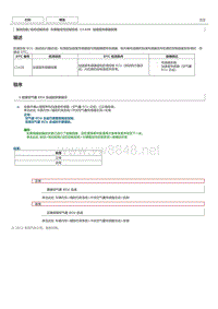 丰田卡罗拉雷凌 ESP系统故障代码C1420