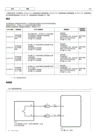 丰田卡罗拉雷凌故障代码B1928