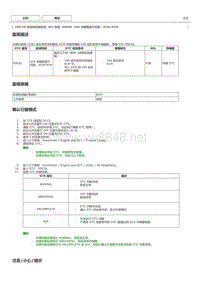 丰田卡罗拉雷凌 2ZR-FE发动机故障码P0630