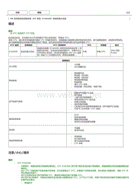 NR系列发动机故障码P160300